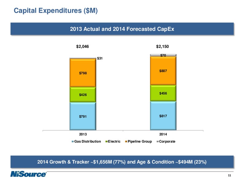 Supplemental Slides – Nisource Inc. – slide 10