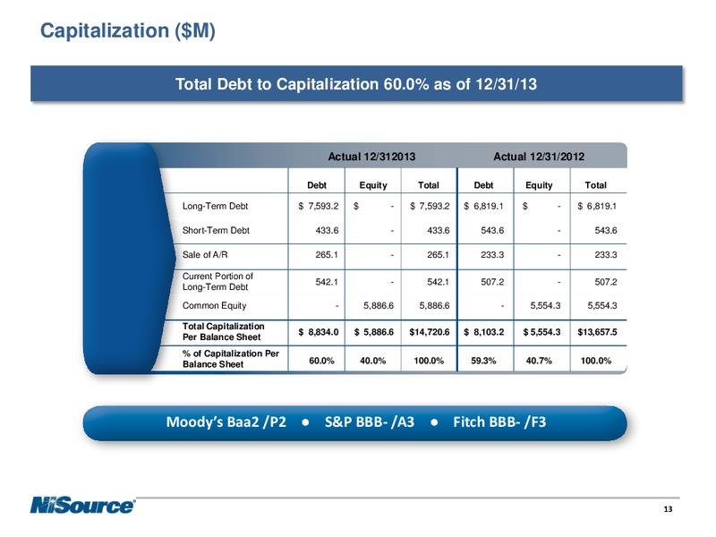 Supplemental Slides – Nisource Inc. – slide 12