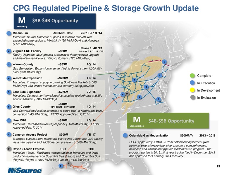 Supplemental Slides – Nisource Inc. – slide 14