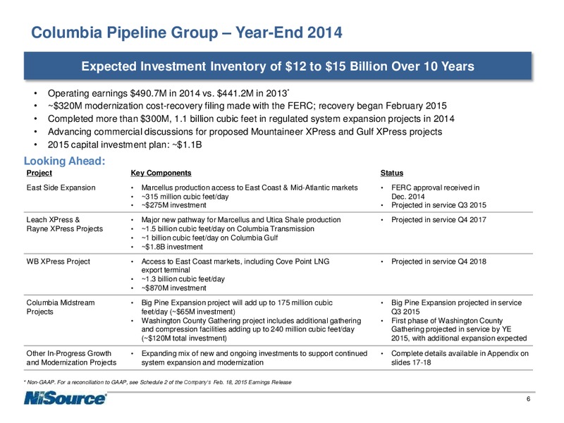 Fourth Quarter & Year End 2014 Earnings – Nisource Inc. – slide 5
