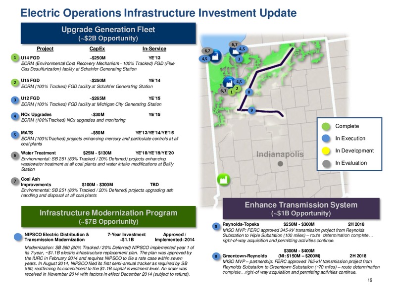 Fourth Quarter & Year End 2014 Earnings – Nisource Inc. – slide 18