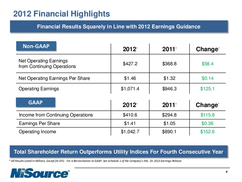 Q4 2012 EARNINGS CALL – Nisource Inc. – slide 3