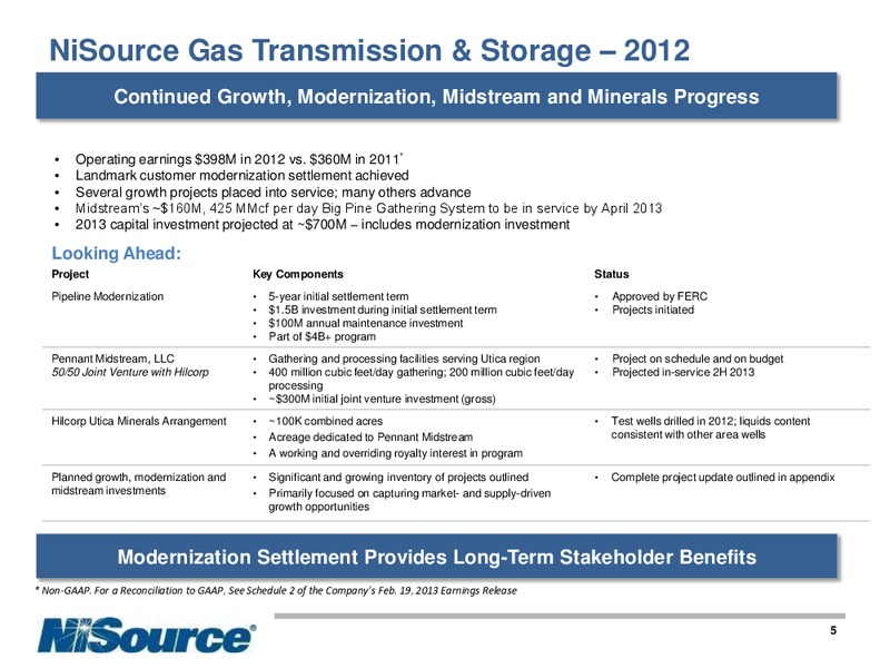 Q4 2012 EARNINGS CALL – Nisource Inc. – slide 4