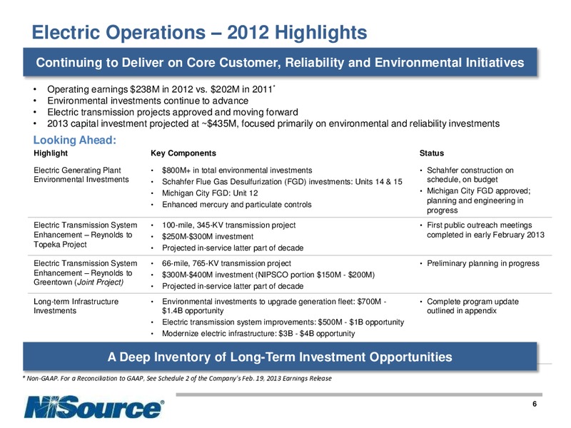 Q4 2012 EARNINGS CALL – Nisource Inc. – slide 5