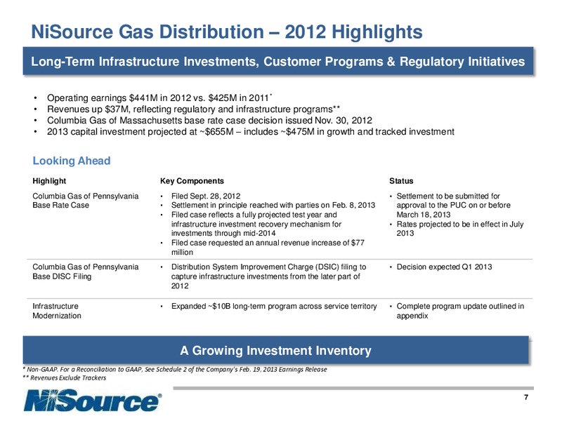 Q4 2012 EARNINGS CALL – Nisource Inc. – slide 6