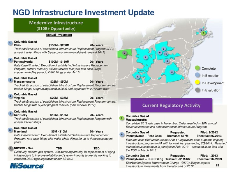 Supplemental Slides 2012 Earnings – Nisource Inc. – slide 14