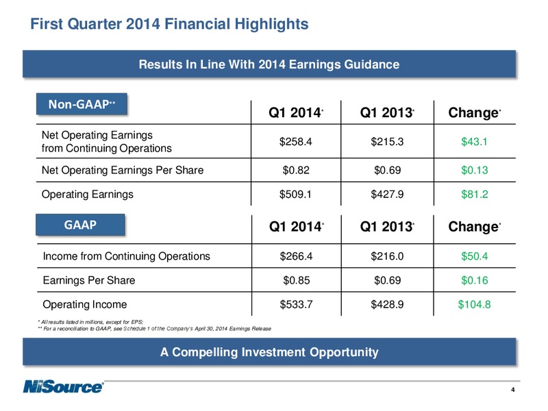 SUPPLEMENTAL SLIDES – Nisource Inc. – slide 3
