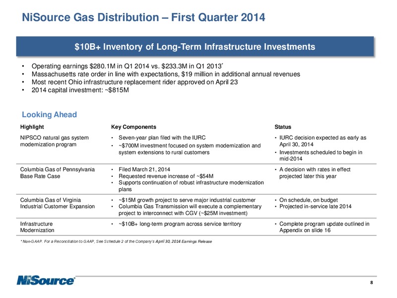 SUPPLEMENTAL SLIDES – Nisource Inc. – slide 7