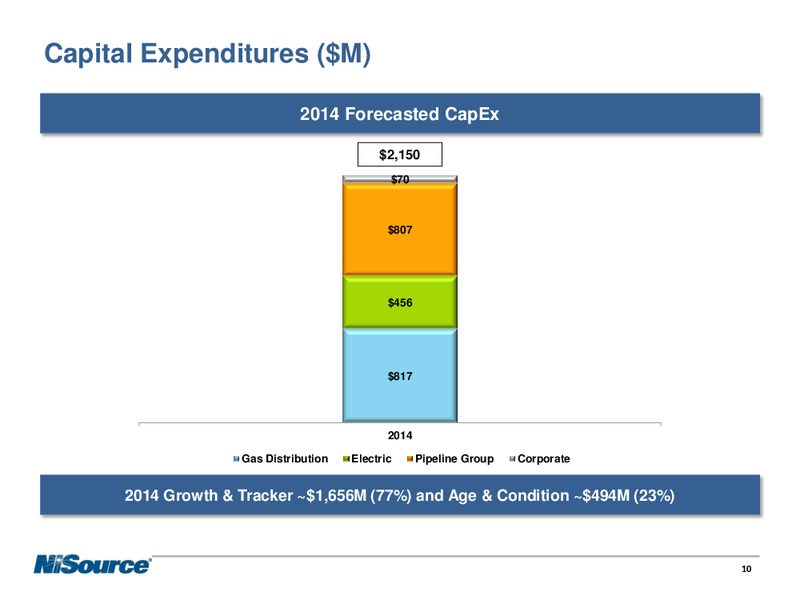 SUPPLEMENTAL SLIDES – Nisource Inc. – slide 9