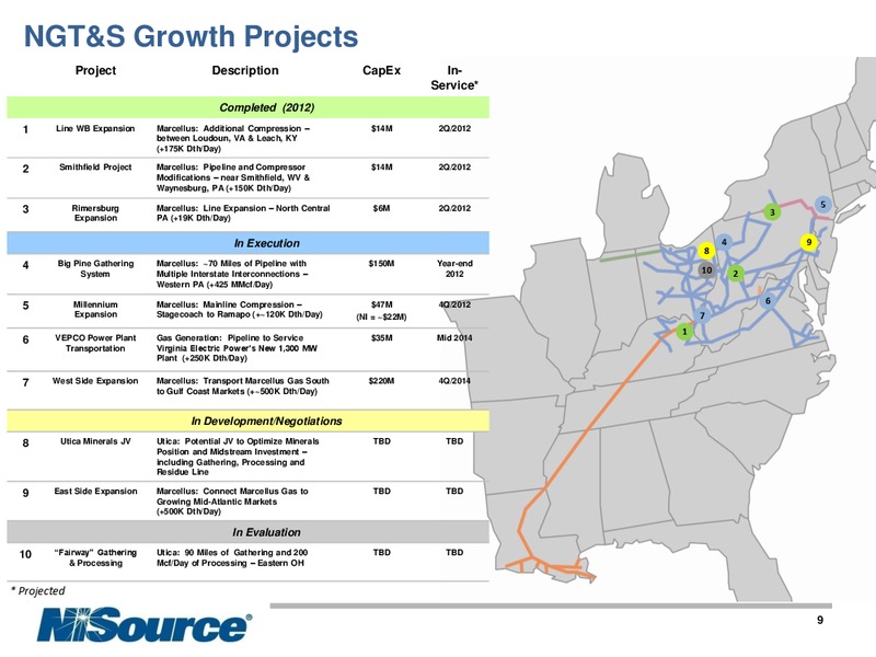 Q1 2012 EARNINGS CALL – Nisource Inc. – slide 8