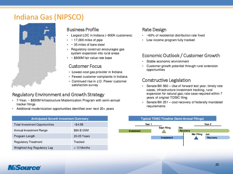 MAY 2015 INVESTOR PRESENTATION – Nisource Inc. – slide 19