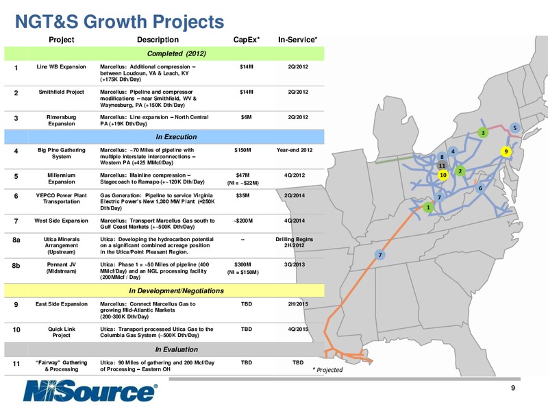 Q2 2012 EARNINGS CALL – Nisource Inc. – slide 8