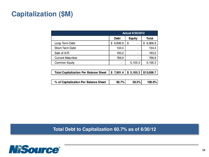 Q2 2012 EARNINGS CALL – Nisource Inc. – slide 11