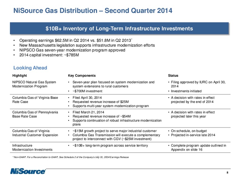 Q2 2014 EARNINGS CALL – Nisource Inc. – slide 7