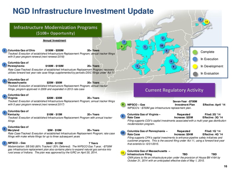 Q2 2014 EARNINGS CALL – Nisource Inc. – slide 15