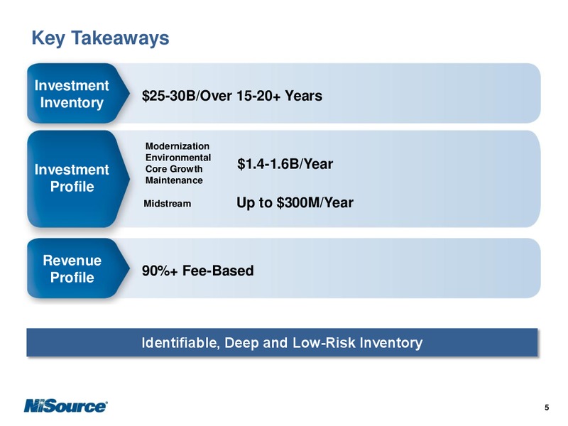 SEPTEMBER 2012 INVESTOR PRESENTATION – Nisource Inc. – slide 9