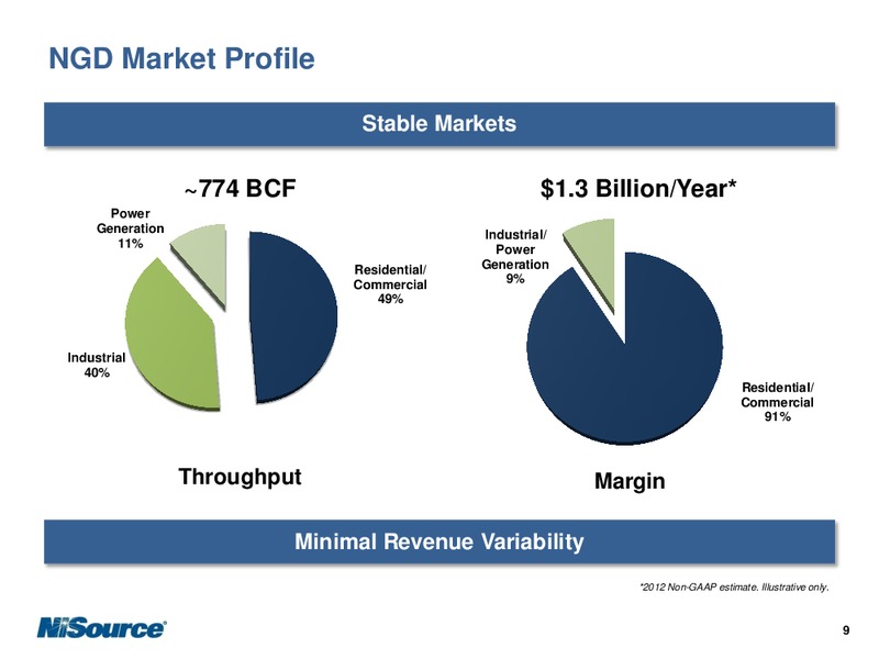 SEPTEMBER 2012 INVESTOR PRESENTATION – Nisource Inc. – slide 13