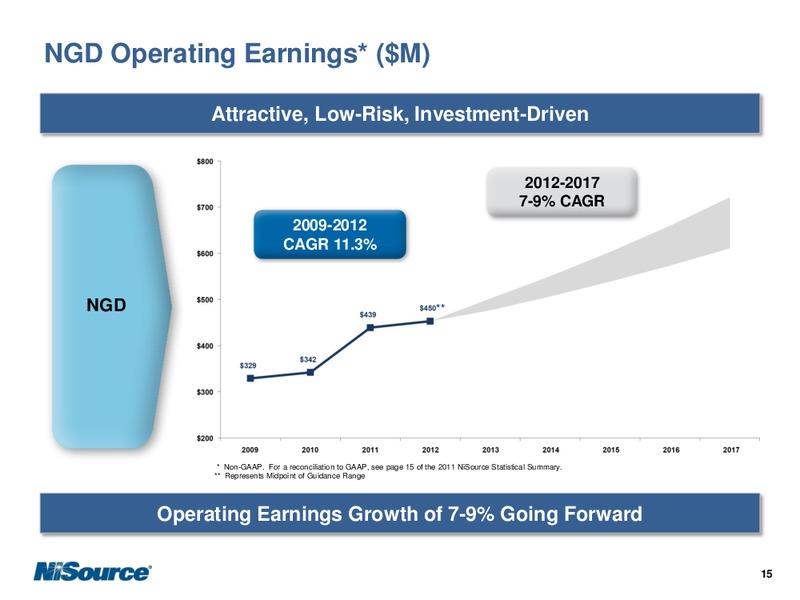SEPTEMBER 2012 INVESTOR PRESENTATION – Nisource Inc. – slide 19