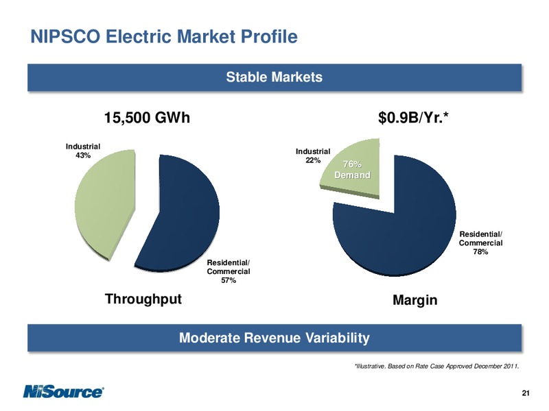 SEPTEMBER 2012 INVESTOR PRESENTATION – Nisource Inc. – slide 25