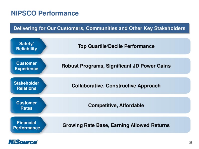 SEPTEMBER 2012 INVESTOR PRESENTATION – Nisource Inc. – slide 26