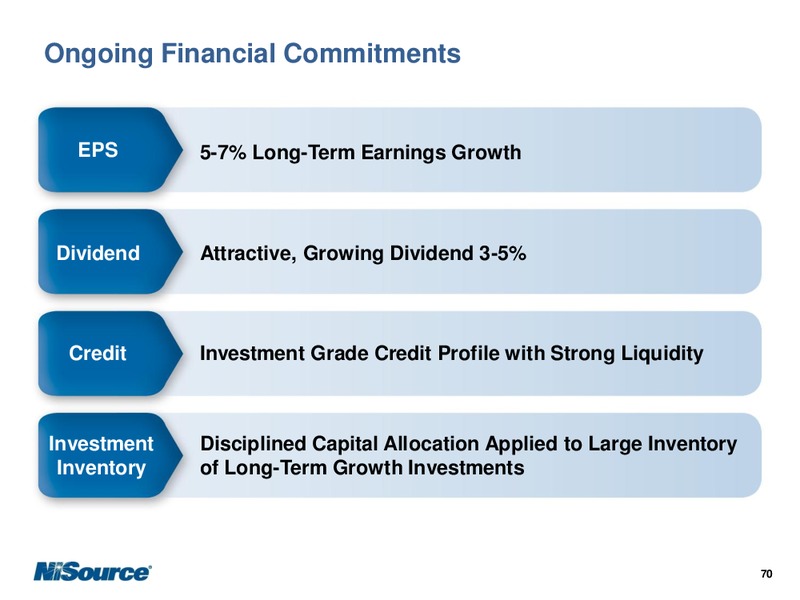 SEPTEMBER 2012 INVESTOR PRESENTATION – Nisource Inc. – slide 74