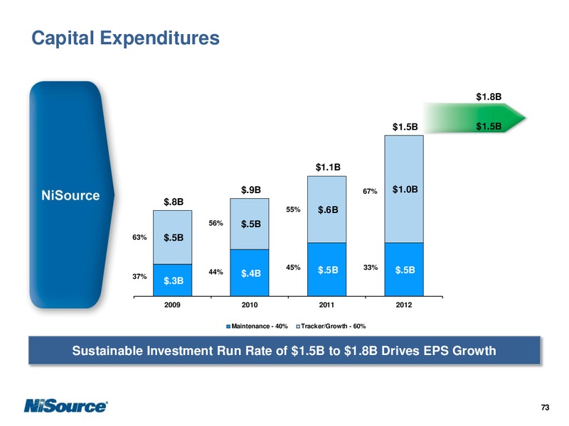 SEPTEMBER 2012 INVESTOR PRESENTATION – Nisource Inc. – slide 77