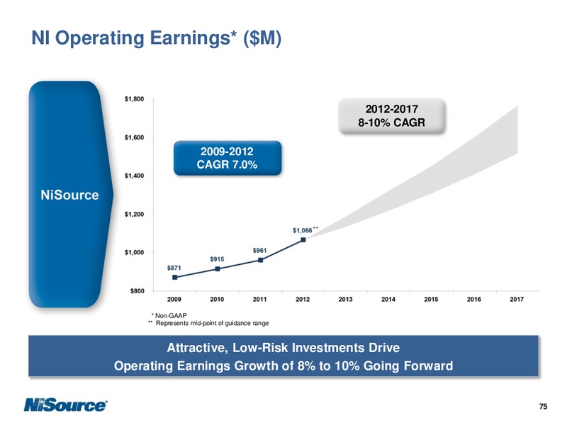 SEPTEMBER 2012 INVESTOR PRESENTATION – Nisource Inc. – slide 79
