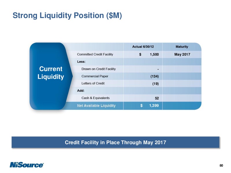 SEPTEMBER 2012 INVESTOR PRESENTATION – Nisource Inc. – slide 84