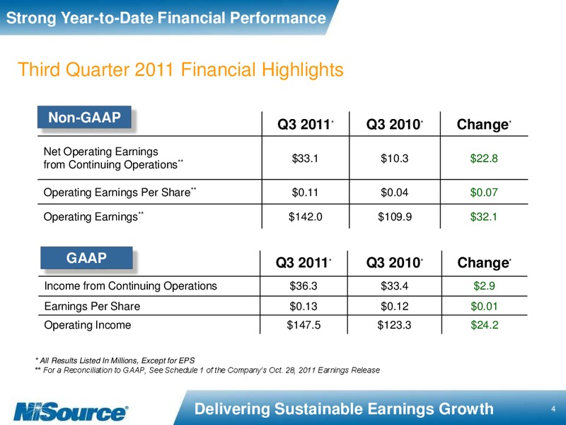 Q3 2011 EARNINGS CALL – Nisource Inc. – slide 3