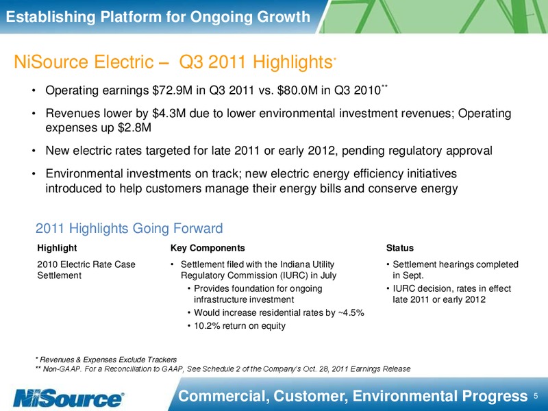 Q3 2011 EARNINGS CALL – Nisource Inc. – slide 4