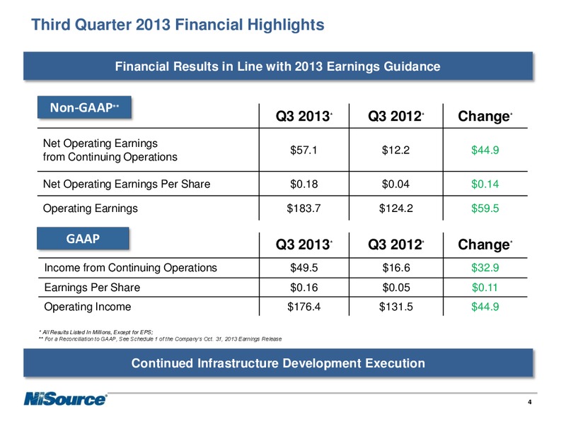 Q3 2013 EARNINGS CALL – Nisource Inc. – slide 3