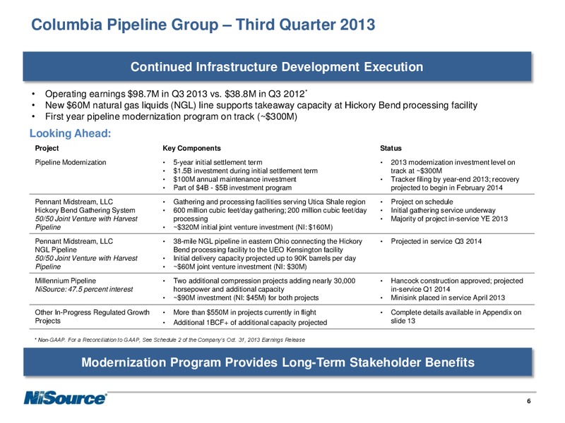 Q3 2013 EARNINGS CALL – Nisource Inc. – slide 5
