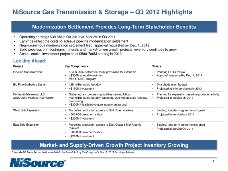 Q3 2012 EARNINGS CALL – Nisource Inc. – slide 4