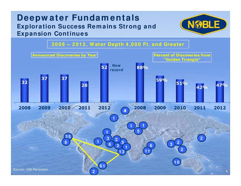 HOWARD WEIL 41ST ANNUAL ENERGY CONFERENCE – Noble Corporation plc – slide 8