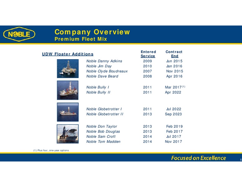 SCOTIA HOWARD WEIL 43RD ANNUAL ENERGY CONFERENCE – Noble Corporation plc – slide 4