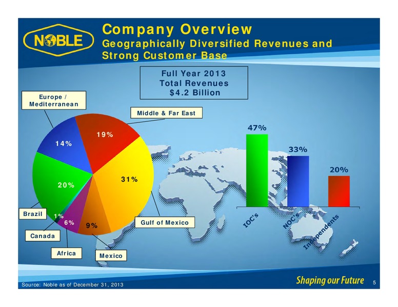 CITI 2014 GLOBAL ENERGY AND UTILITES CONFERENCE – Noble Corporation plc – slide 4