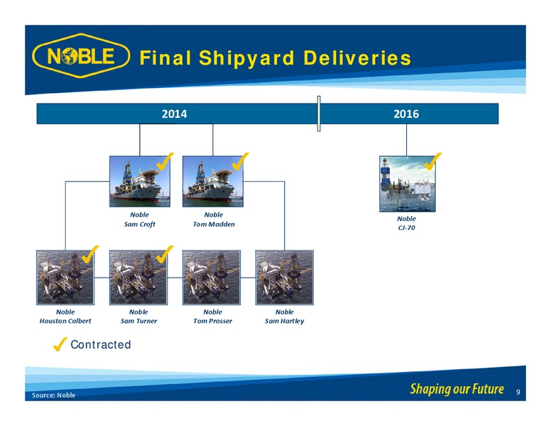 CITI 2014 GLOBAL ENERGY AND UTILITES CONFERENCE – Noble Corporation plc – slide 8