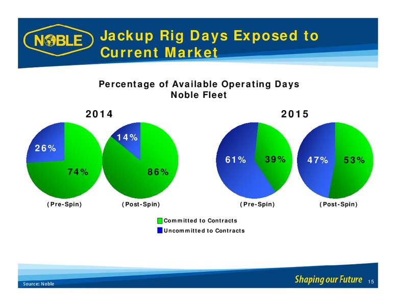 GHS 100 ENERGY CONFERENCE – Noble Corporation plc – slide 14