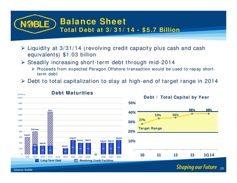 GHS 100 ENERGY CONFERENCE – Noble Corporation plc – slide 24