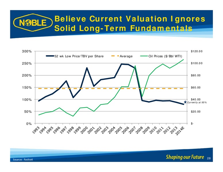 GHS 100 ENERGY CONFERENCE – Noble Corporation plc – slide 27