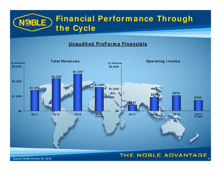 BARCLAYS CEO ENERGY POWER CONFERENCE – Noble Corporation plc – slide 3