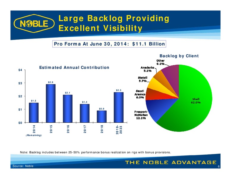 LUNCH WITH MANAGEMENT – Noble Corporation plc – slide 5