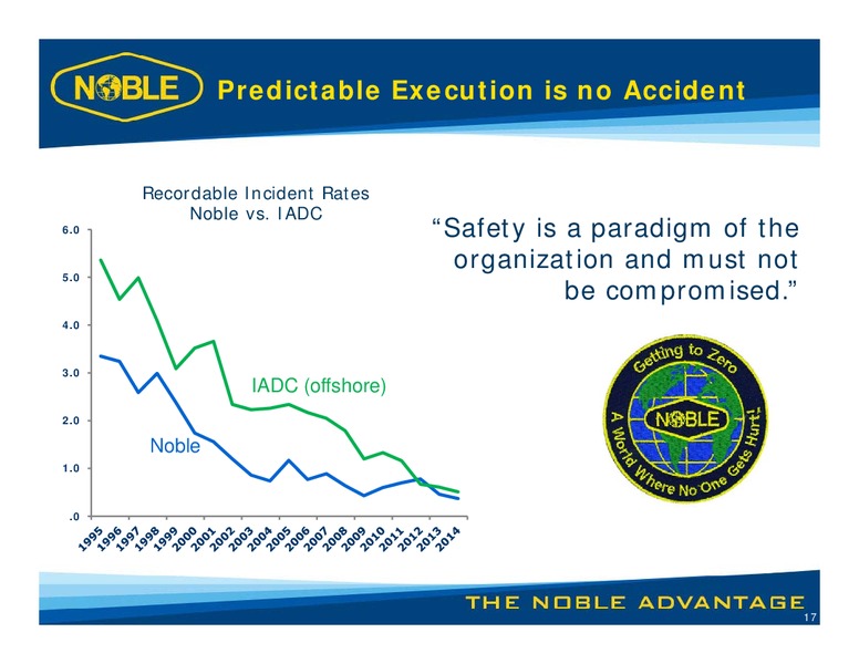 LUNCH WITH MANAGEMENT – Noble Corporation plc – slide 16