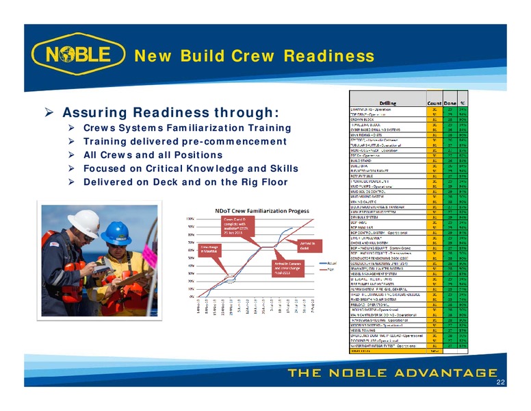 LUNCH WITH MANAGEMENT – Noble Corporation plc – slide 21