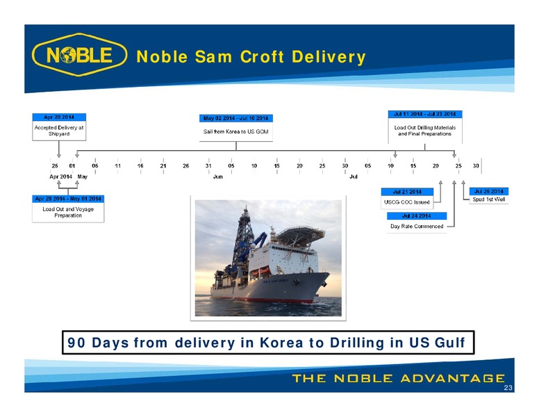 LUNCH WITH MANAGEMENT – Noble Corporation plc – slide 22