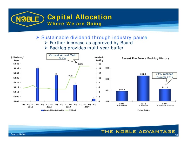 LUNCH WITH MANAGEMENT – Noble Corporation plc – slide 41
