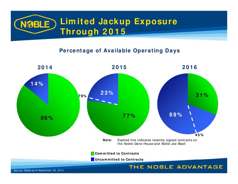 Jefferies Global Energy Conference – Noble Corporation plc – slide 12