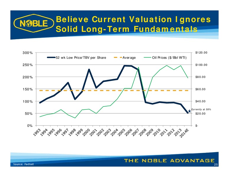 Jefferies Global Energy Conference – Noble Corporation plc – slide 24