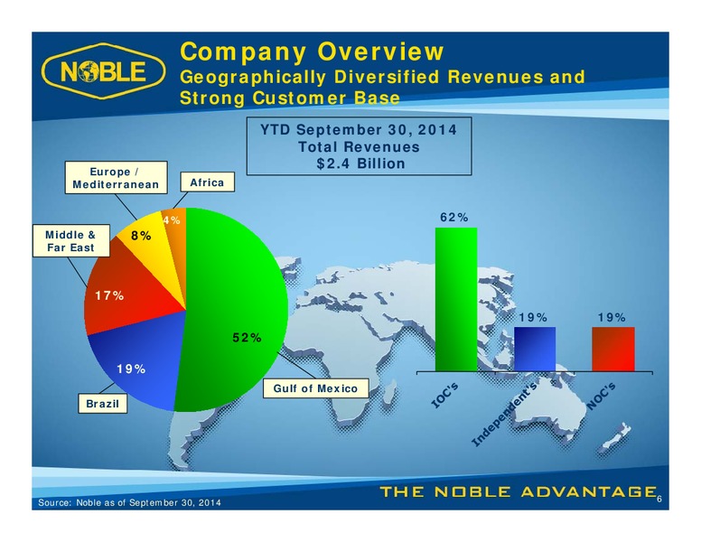Bank of America Merrill Lynch 2014 – Noble Corporation plc – slide 5