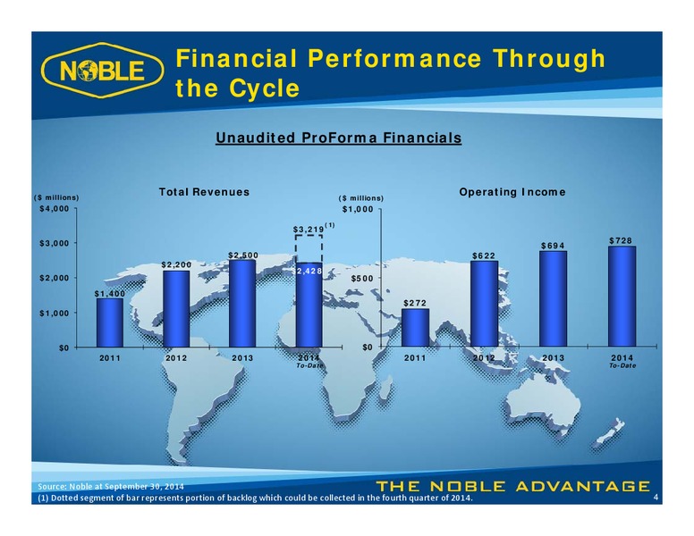 COWEN ULTIMATE ENERGY CONFERENCE – Noble Corporation plc – slide 3